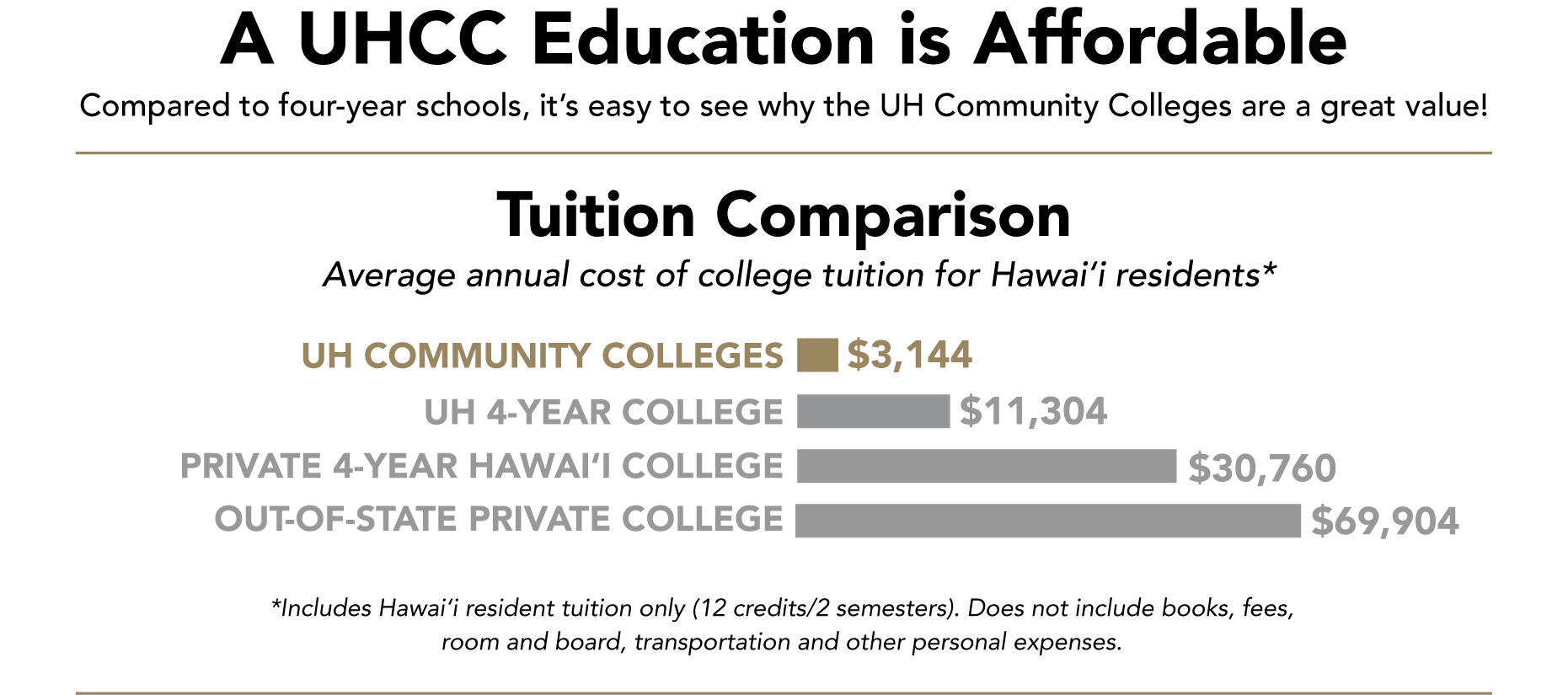 community college cost comparison chart