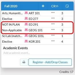 Image of University of Hawaii STAR GPS courses not in plan